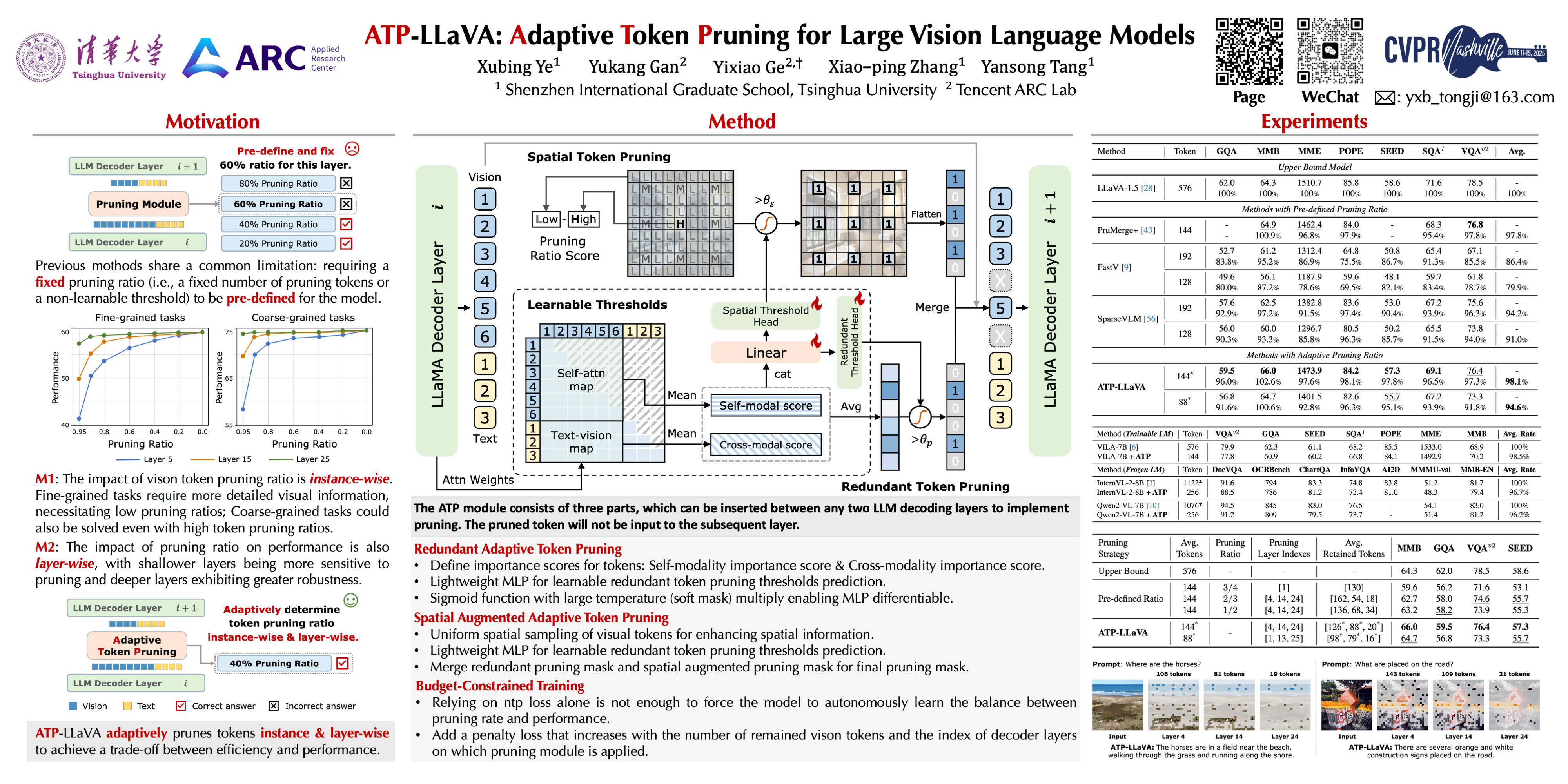 CVPR Poster ATP-LLaVA: Adaptive Token Pruning for Large Vision